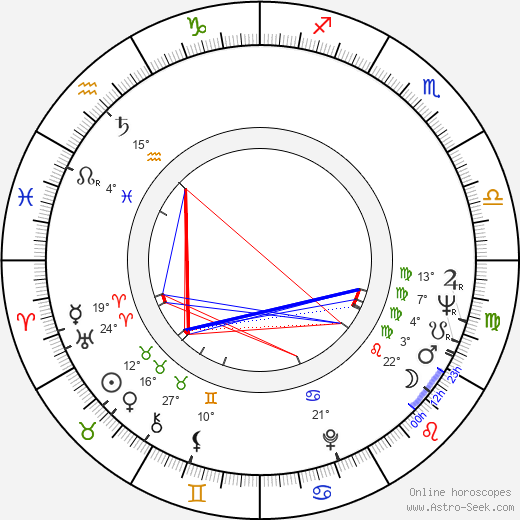 Alex Cord birth chart, biography, wikipedia 2024, 2025