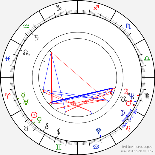 Alex Cord birth chart, Alex Cord astro natal horoscope, astrology