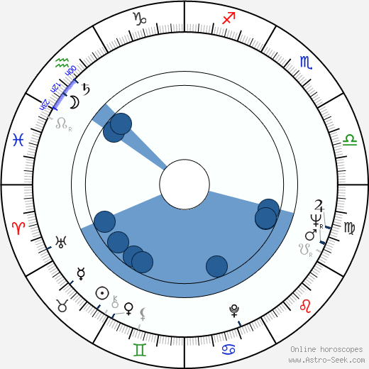 Andrei Blaier wikipedia, horoscope, astrology, instagram