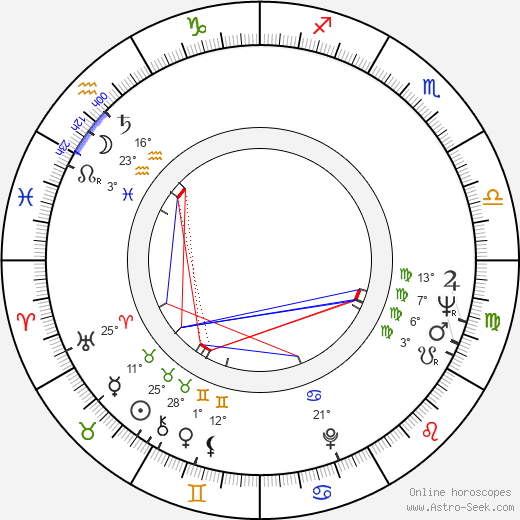Andrei Blaier birth chart, biography, wikipedia 2024, 2025