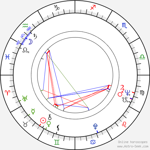 Andrei Blaier birth chart, Andrei Blaier astro natal horoscope, astrology