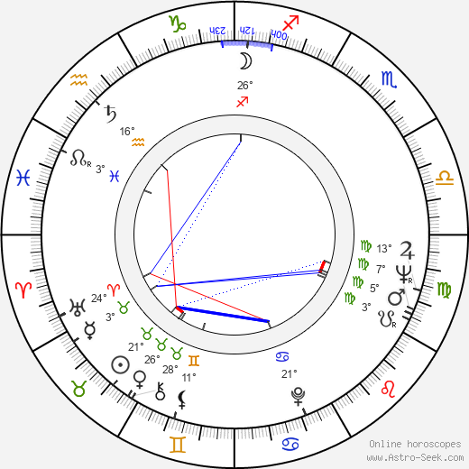 Andrei Voznesensky birth chart, biography, wikipedia 2023, 2024