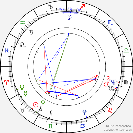 Andrei Voznesensky birth chart, Andrei Voznesensky astro natal horoscope, astrology
