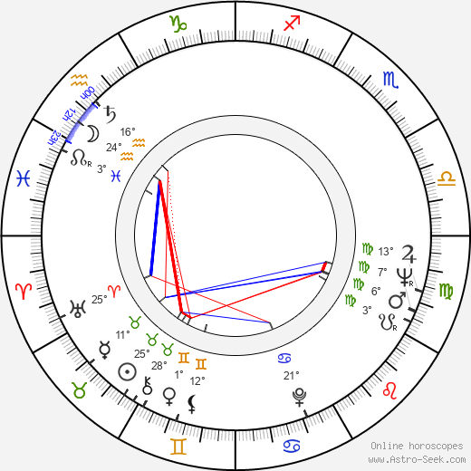 Anne-Marie Coffinet birth chart, biography, wikipedia 2023, 2024