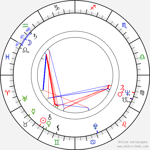 Anne-Marie Coffinet birth chart, Anne-Marie Coffinet astro natal horoscope, astrology