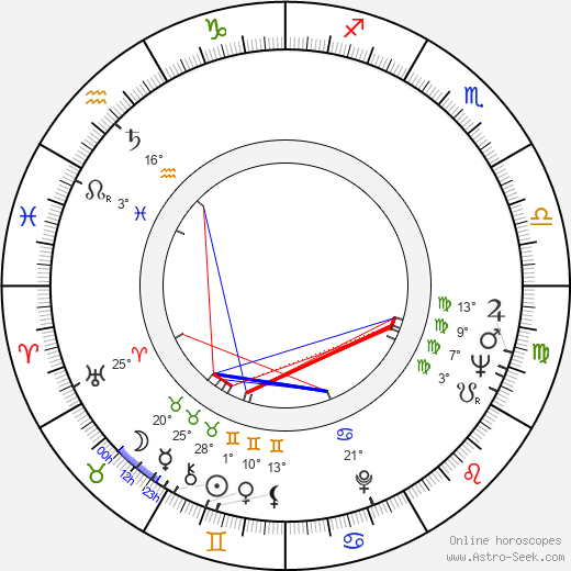 Arvo Hämäläinen birth chart, biography, wikipedia 2024, 2025