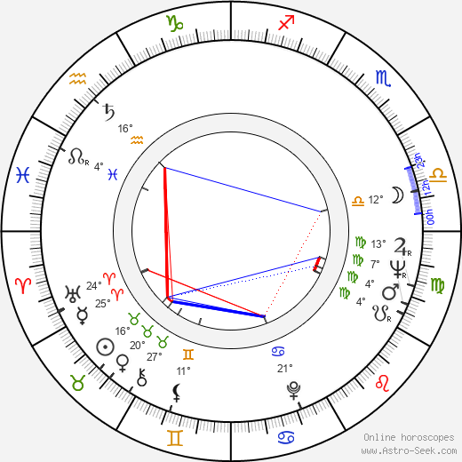 Axel Corti birth chart, biography, wikipedia 2023, 2024