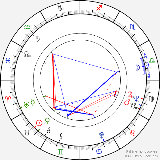 Axel Corti birth chart, Axel Corti astro natal horoscope, astrology