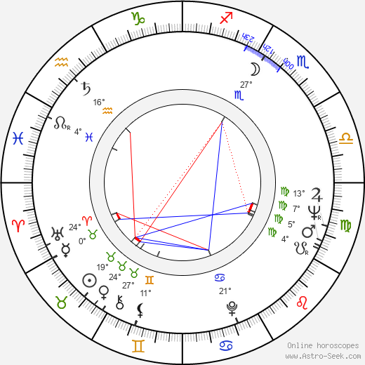 Barbara Taylor Bradford birth chart, biography, wikipedia 2024, 2025
