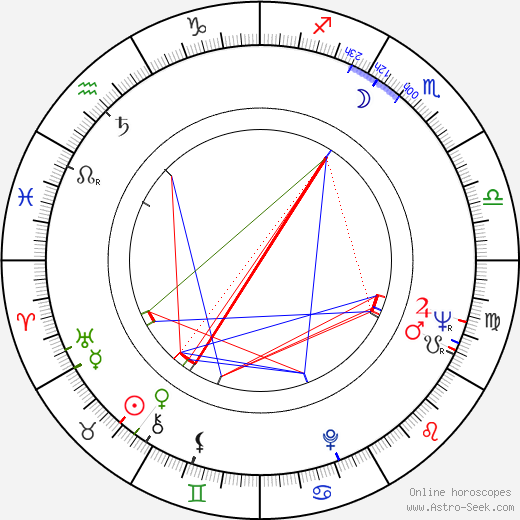 Barbara Taylor Bradford birth chart, Barbara Taylor Bradford astro natal horoscope, astrology