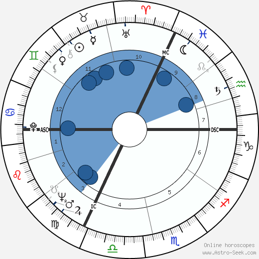 Bernadette Chirac wikipedia, horoscope, astrology, instagram