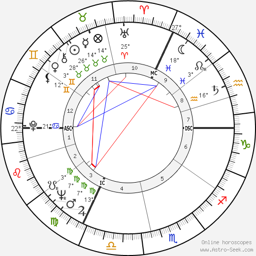 Bernadette Chirac birth chart, biography, wikipedia 2023, 2024