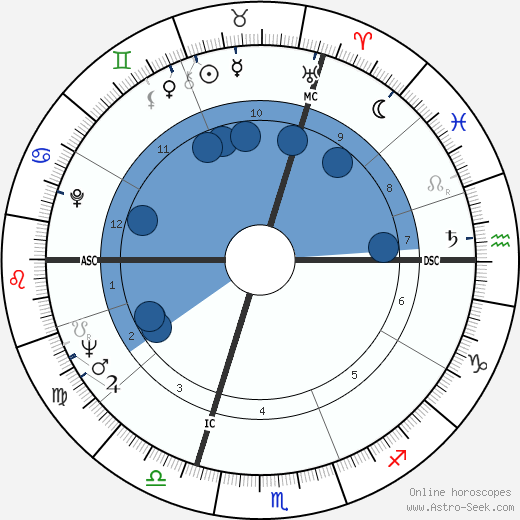 Claude Buffet wikipedia, biography, birth chart, instagram Claude Buffet wikipedia, horoscope, astrology, instagram