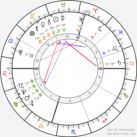 Claude Buffet birth chart, biography, wikipedia 2023, 2024