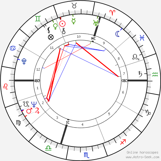 Claude Buffet birth chart, Claude Buffet astro natal horoscope, astrology