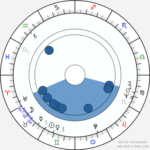 Dalimil Klapka horoscope, astrology, sign, zodiac, date of birth, instagram