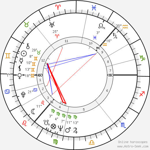 David Laidlaw Knox birth chart, biography, wikipedia 2024, 2025
