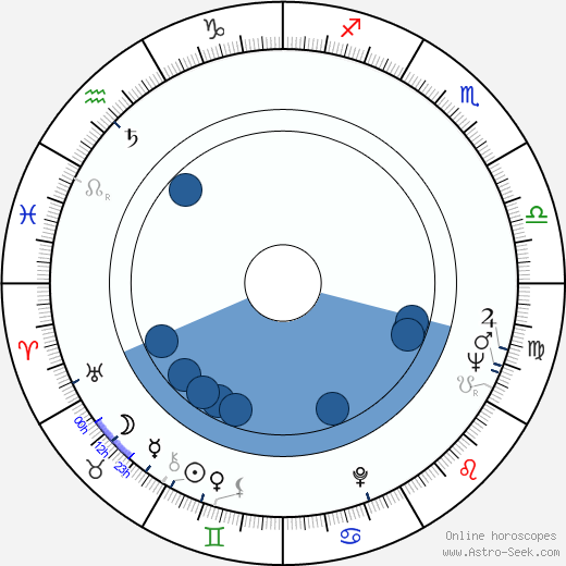 Dorothy Stinnette horoscope, astrology, sign, zodiac, date of birth, instagram