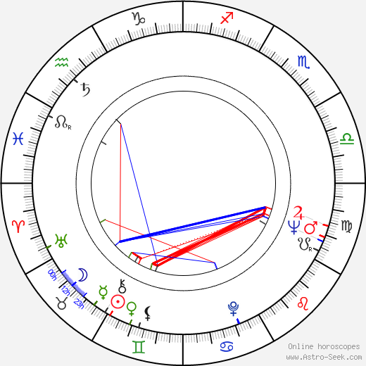 Dorothy Stinnette birth chart, Dorothy Stinnette astro natal horoscope, astrology