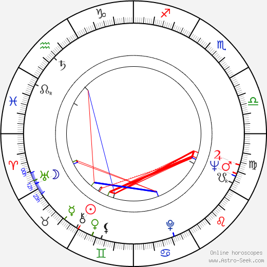 Erazim Kohák birth chart, Erazim Kohák astro natal horoscope, astrology