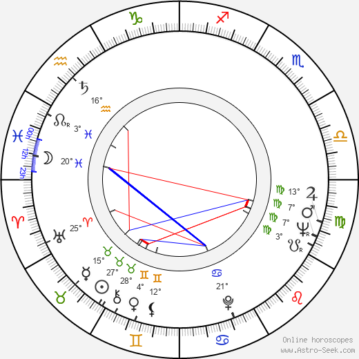Erik Holland birth chart, biography, wikipedia 2024, 2025