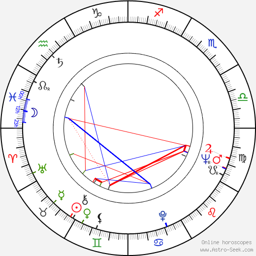 Erik Holland birth chart, Erik Holland astro natal horoscope, astrology
