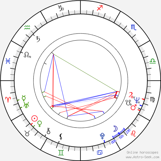 Eva Klepáčová birth chart, Eva Klepáčová astro natal horoscope, astrology