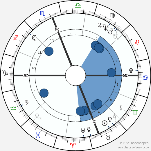 Françoise Fabian wikipedia, horoscope, astrology, instagram