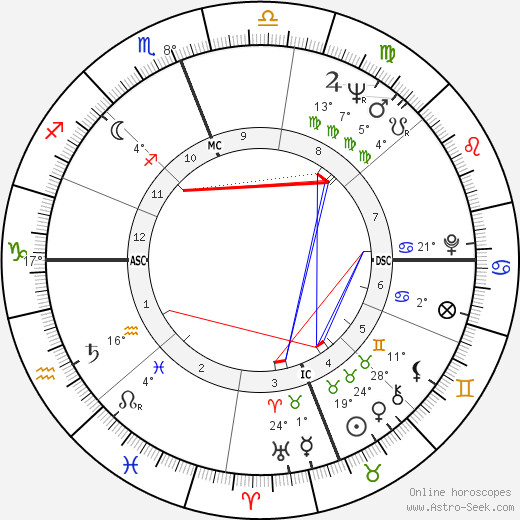 Françoise Fabian birth chart, biography, wikipedia 2024, 2025
