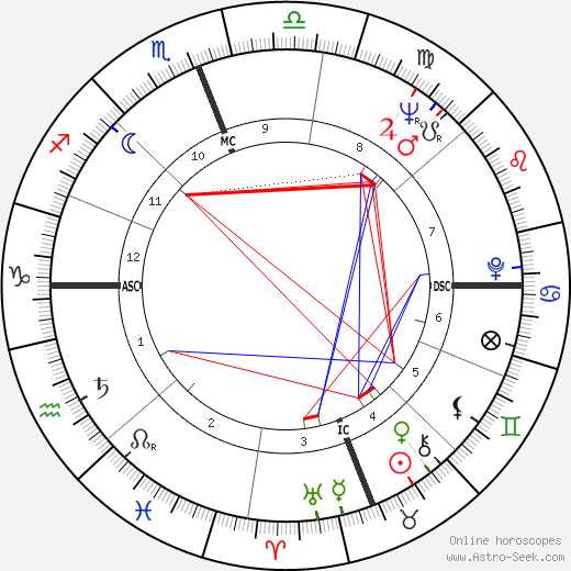 Françoise Fabian birth chart, Françoise Fabian astro natal horoscope, astrology