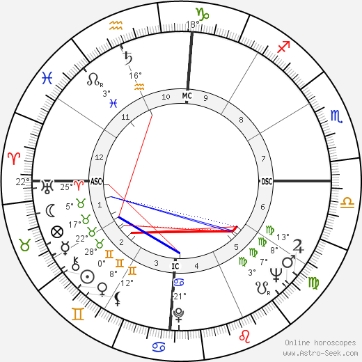 Gamaliel Onosode birth chart, biography, wikipedia 2024, 2025