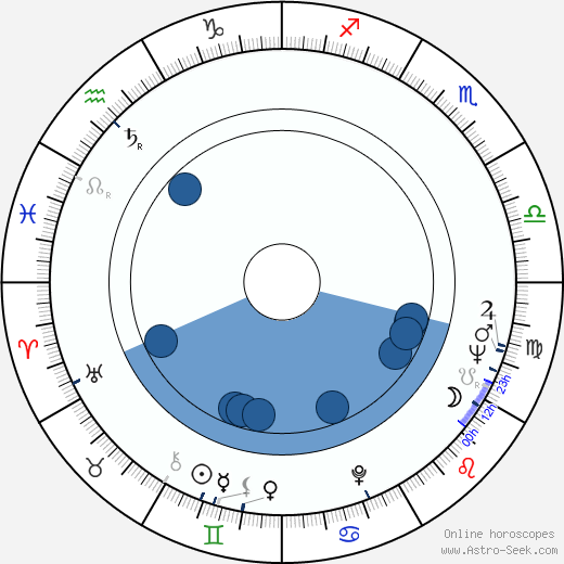 Gary Brandner wikipedia, horoscope, astrology, instagram