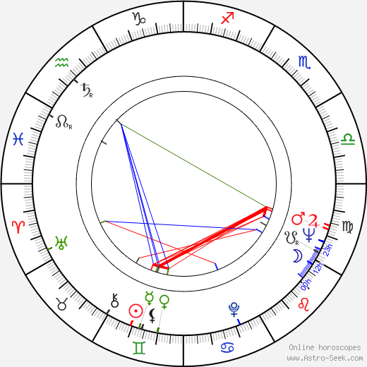 Gary Brandner birth chart, Gary Brandner astro natal horoscope, astrology