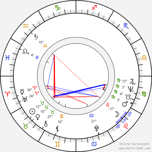 George Constantin birth chart, biography, wikipedia 2024, 2025