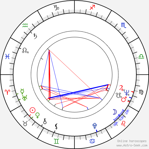 George Constantin birth chart, George Constantin astro natal horoscope, astrology