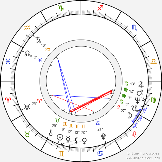 Georgiy Burkov birth chart, biography, wikipedia 2024, 2025