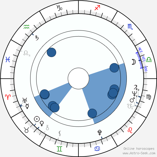 Gordon Davidson wikipedia, biography, birth chart, instagram Gordon Davidson wikipedia, horoscope, astrology, instagram