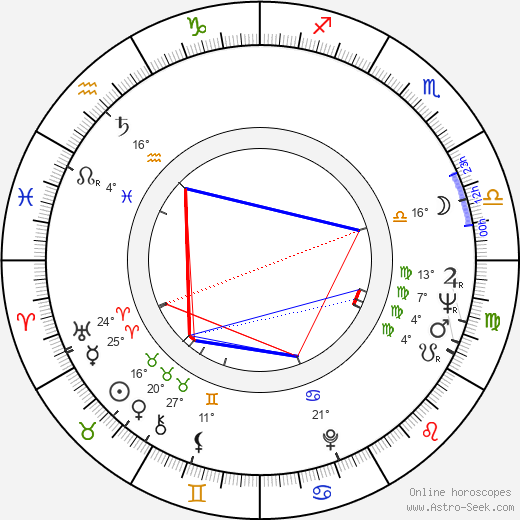 Gordon Davidson birth chart, biography, wikipedia 2024, 2025