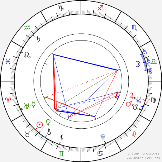 Gordon Davidson birth chart, Gordon Davidson astro natal horoscope, astrology