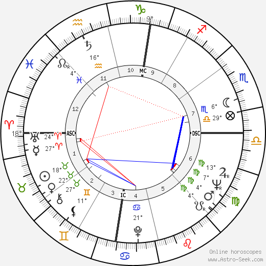 Gracieux Lamperti birth chart, biography, wikipedia 2024, 2025