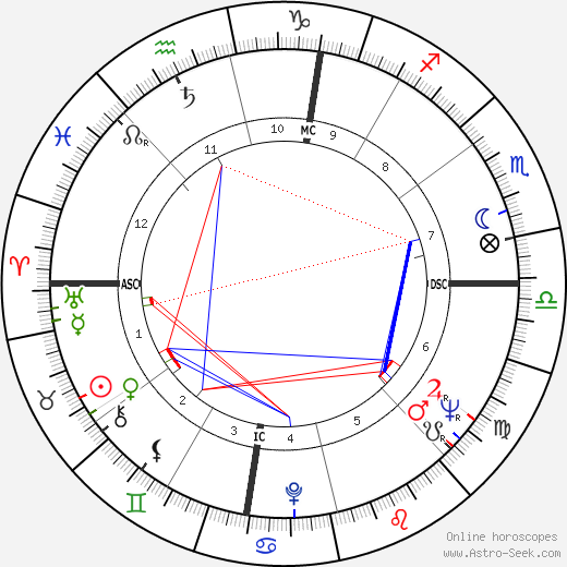 Gracieux Lamperti birth chart, Gracieux Lamperti astro natal horoscope, astrology