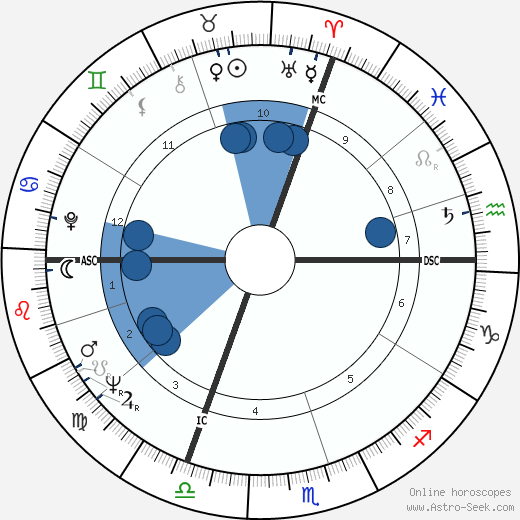 Hervé Bourges wikipedia, biography, birth chart, instagram Hervé Bourges wikipedia, horoscope, astrology, instagram