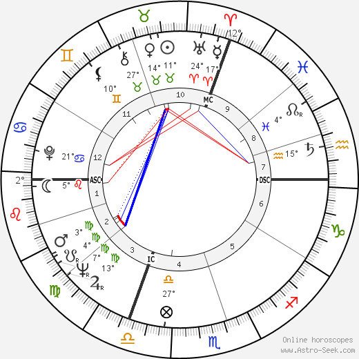 Hervé Bourges birth chart, biography, wikipedia 2024, 2025
