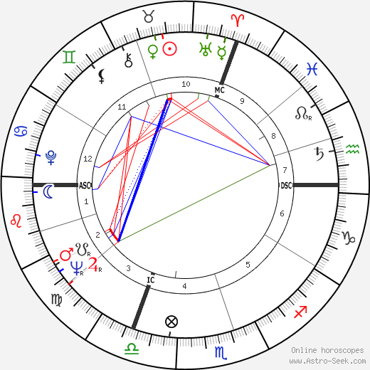 Hervé Bourges birth chart, Hervé Bourges astro natal horoscope, astrology