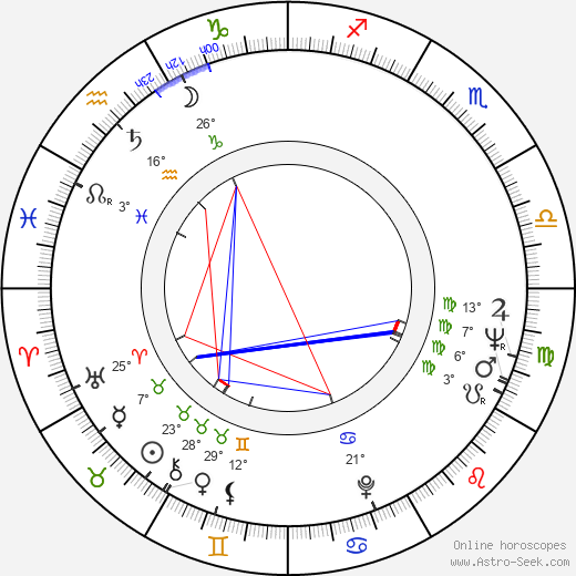 István Bácskai Lauro birth chart, biography, wikipedia 2023, 2024