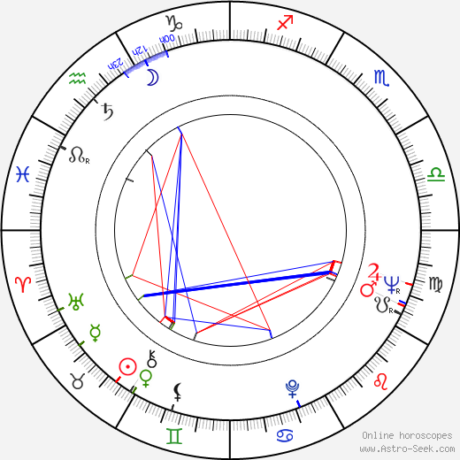 István Bácskai Lauro birth chart, István Bácskai Lauro astro natal horoscope, astrology