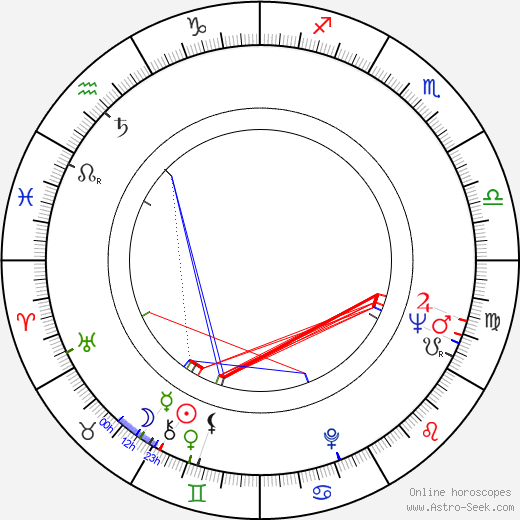 Jack B. Critchfield birth chart, Jack B. Critchfield astro natal horoscope, astrology