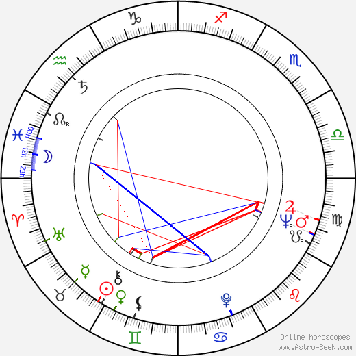 Jack Stephens birth chart, Jack Stephens astro natal horoscope, astrology