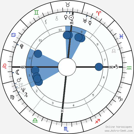 James Brown wikipedia, horoscope, astrology, instagram