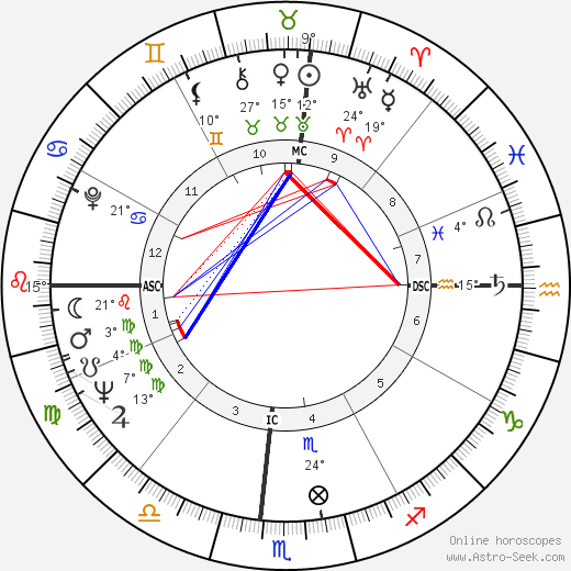 James Brown birth chart, biography, wikipedia 2023, 2024